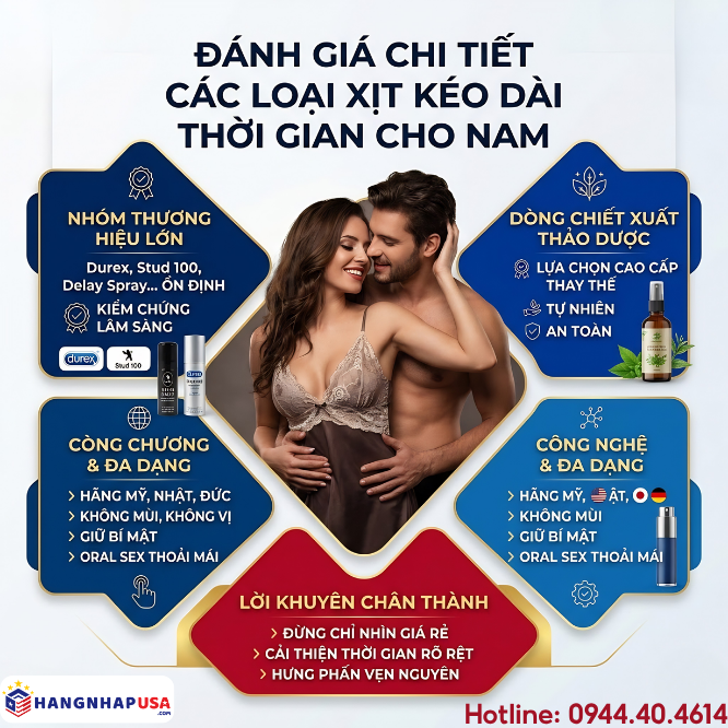 Đánh giá chi tiết các loại xịt kéo dài thời gian cho nam