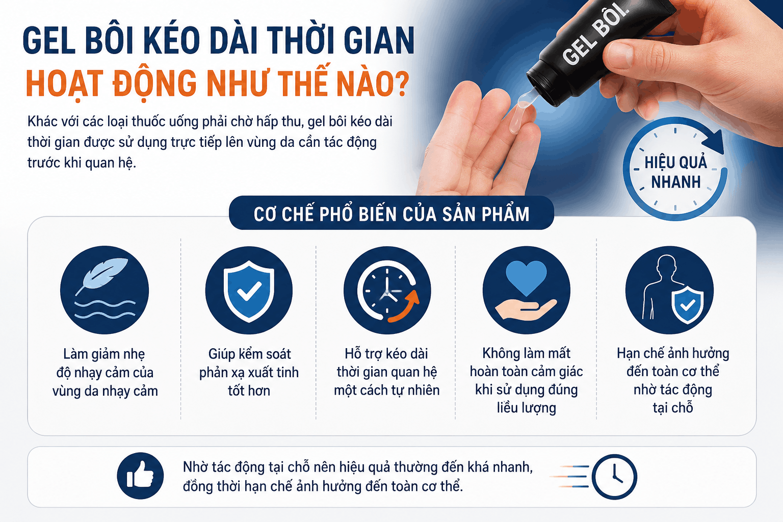 gel bôi